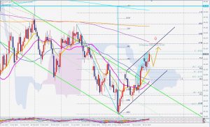 CADJPY potential 786 retracement カナダドル円は786のサイファーの可能性