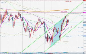 CADJPY potential ABC correction Nov 2019 カナダドル円調整波とABCDパターン