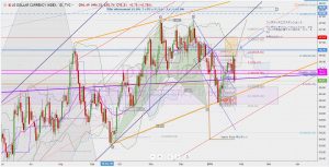 DXY ドルインデックス 26 Jan 2019