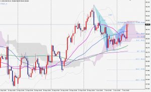 DXY 61.8% pattern 8 Oct ドル指数61.8%パターン-ハーモニックとエリオット波動