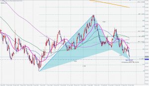 DXY Bullish Gartley ドルインデックスの買いのガートレー 25 Feb 2021