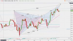 DXY Gartley stays in Butterfly 29 Sep ガートレーの78.6を使ってバタフライを見る事例