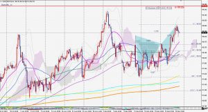 DXY bearish Butterfly fibonacci 28 Sep 2019 ドル指数のバタフライと年ピボットR1