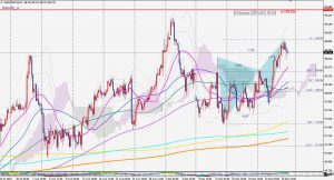 DXY bearish Butterfly fibonacci 28 Sep ドル指数のバタフライと年ピボットR1