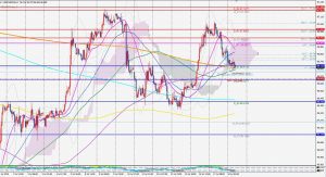 DXY bullish blackswan ドルインデックスの買いのブラックスワン