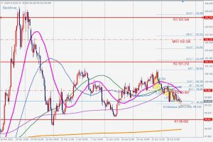 DXY bullish blackswan 30 April 2020 ドルインデックスの買いのブラックスワン