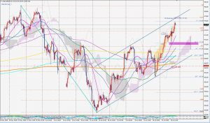 DXY potential pull-back 28 July 2019 ドルインデックスのチャネルとブラックスワン