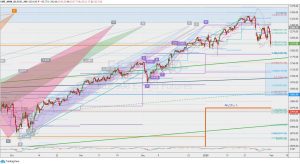 ES1 2 Feb 2020 SP500フューチャーズフィボレベル