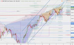 ES1 Blackswan and fibonacci ES1のフィボナッチレベルとブラックスワン