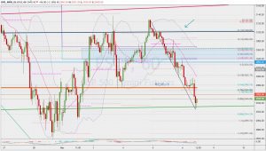 ES1 Potential target for a bounce 6 March 2020 SP500フューチャーズ反発のターゲット