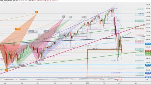 ES1 Trend line 6 March 2020 SP500フューチャーズのトレンドラインからの下落