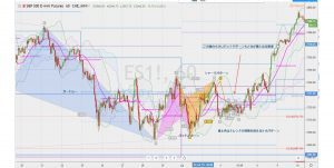 ES1(SPX500のフューチャーズ)のトレンド転換の動き-ハーモニックトレードのデメリット編