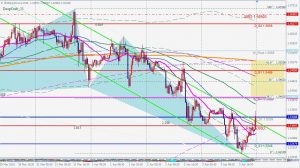 EURCAD bullish deepcrab 5 April 2020 ユーロカナダドルの買いのディープクラブ