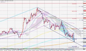 EURGBP 15 Sep ユーロポンドの買いのブラックスワンとキーレベル