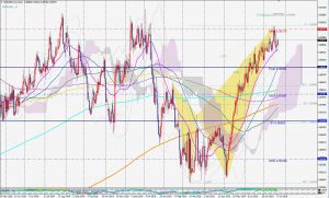 EURGBP bearish butterfly 23 July ユーロポンドの売りのバタフライとフィボナッチプロジェクション