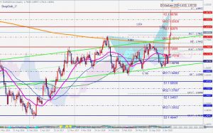 EURNZD bearish deep crab 9 march 2020 ユーロニュージー月足の売りのディープクラブ