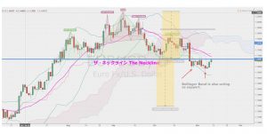 EURUSD ダブルヘッドアンドショルダーズパターン Head and Shoulders Dec 2017