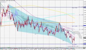 EURUSD 15 Sep 2019 ユーロドルのスリードライブパターンとプライスアクション