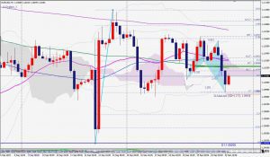 EURUSD 21 Sep 2019 A-cypher ユーロドルのA-サイファー FOMC後のプライスアクション