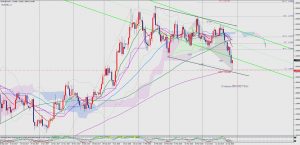 EURUSD 29 APRIL 2018