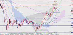 EURUSD blackswan 29 April 2018