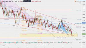 EURUSD 31 Aug ユーロドルのサポートエリア