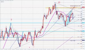 EURUSD Bearish ABCD, channel ユーロドルABCDパターンとチャネル 28 Feb 2021