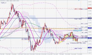 EURUSD Bullish cypher 18 April 2020 ユーロドル4時間買いのサイファーパターン