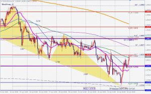 EURUSD bullish blackswan 25 April 2020 ユーロドル買いのブラックスワン