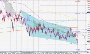 EURUSD three drive pattern 3 Aug ユーロドルの3ドライブパターン