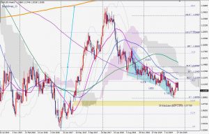 EURUSD weekly blackswan Nov 2019 ユーロドルの週足ブラックスワンとPRZ