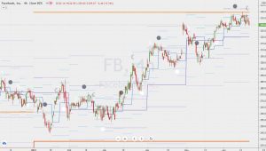 Facebook Moon cycle indicator フェイスブックの月サイクル 20 June 2021