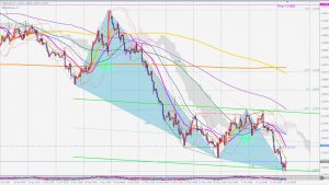 GBJPUSD 4-Hour Chart Blackswan ポンドドル4時間足ブラックスワン