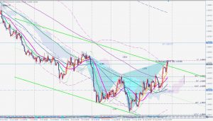 GBPCAD bearish cypher 25 Aug ポンドカナダドルの売りのサイファーパターン