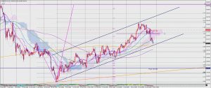 GBPJPY Channel move 21 April 2018 ポンド円のチャネル