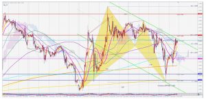 GBPUSDのバットパターンとサポート‐ハーモニックトレードのデメリット編