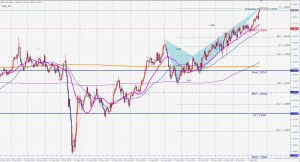 GBPUSD 売りのクラブパターン Bearish crab pattern 21 Feb 2021