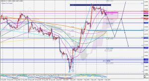 GBPUSD 1-hour chart 8 Srep 2019 ポンドドルの押し目とフィボナッチリトレースメント