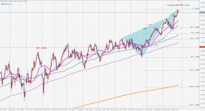 GBPUSD 4時間足 売りのブラックスワン Bearish Blackswan pattern 21 Feb 2021