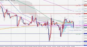 GBPUSD 61.8 Bullish pattern 3 Oct ポンドドルの61.8%買いパターン-ハーモニック実例