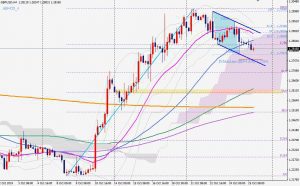 GBPUSD ABC correction 25 Oct 2019 ポンドドルのABC調整とABCDパターン