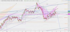 GOLD 4-hour chart 23 march 2019