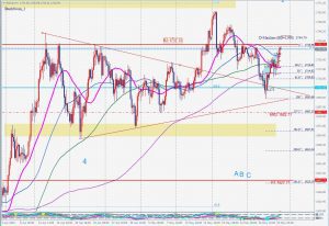 GOLD Bearish blackswan resistance 29 May 2020 ゴールドのブラックスワン、フィボナッチ、ピボット