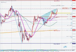 GOLD bearish blackswan 9 april 2020 ゴールド売りのブラックスワン&レジスタンス