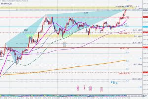 Gold 4-hour bearish blackswan 18 May 2020 ゴールド4時間足売りのブラックスワンとレジスタンス