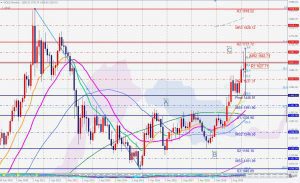 Gold Potential correction Monthly chart 28 March 2020 ゴールドの月足のABC調整波