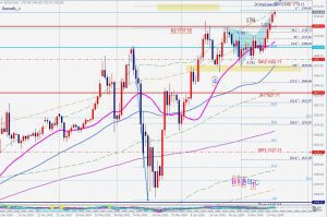 Gold bearish butterfly 18 May 2020 ゴールドの売りのバタフライ