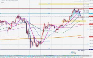 Gold bullish 4th wave 18 April 2020 ゴールド第4波と61.8％パターン