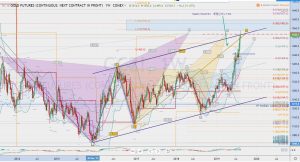 Gold fibonacci levels & channel 17 Aug 2019 ゴールドのチャネルとフィボナッチレベル