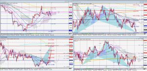 Harmonic patterns in NZDUSD, USDCHF and Silver 7 Sep 2019 NZドルやシルバーなどのハーモニックパターン